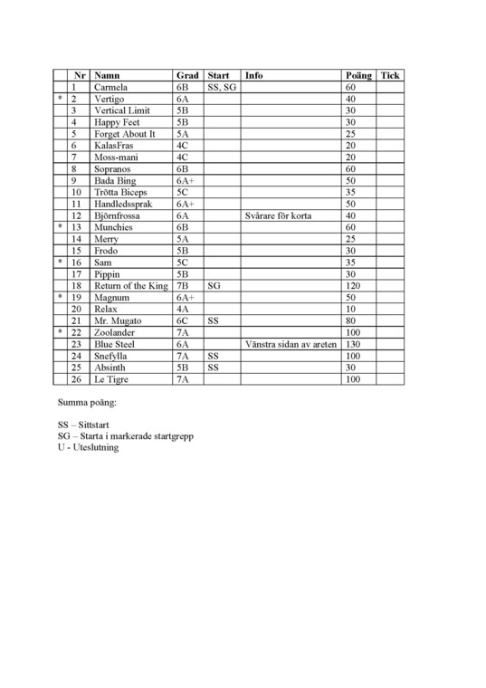 Fält 1 - Sektor Zoolander + Sektor Twin Peaks
