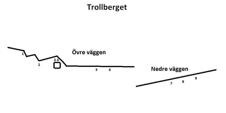 Nedre väggen