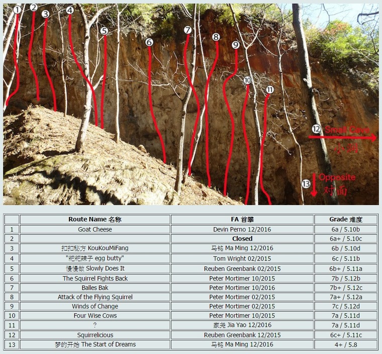 Flying Squirrel Crag