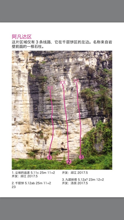 Avatar area 阿凡达区