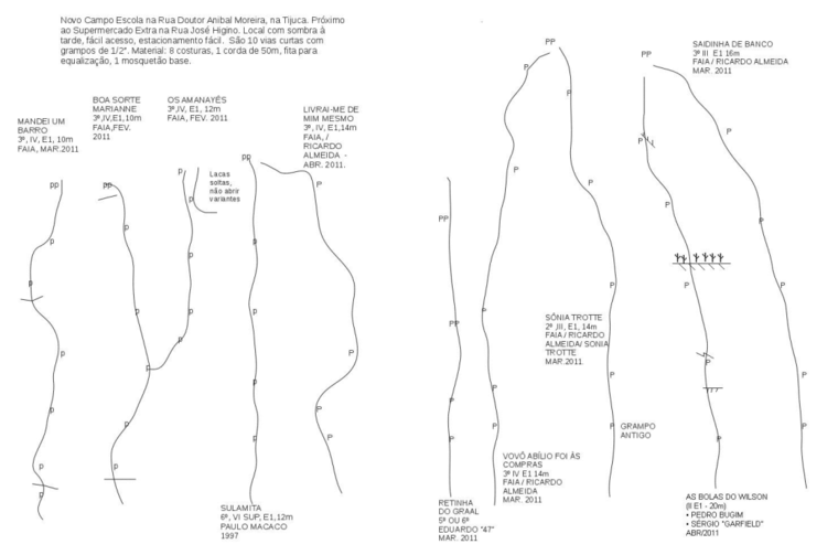 Face única da falésia