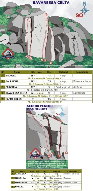 Sector Penedo dos Ninhos