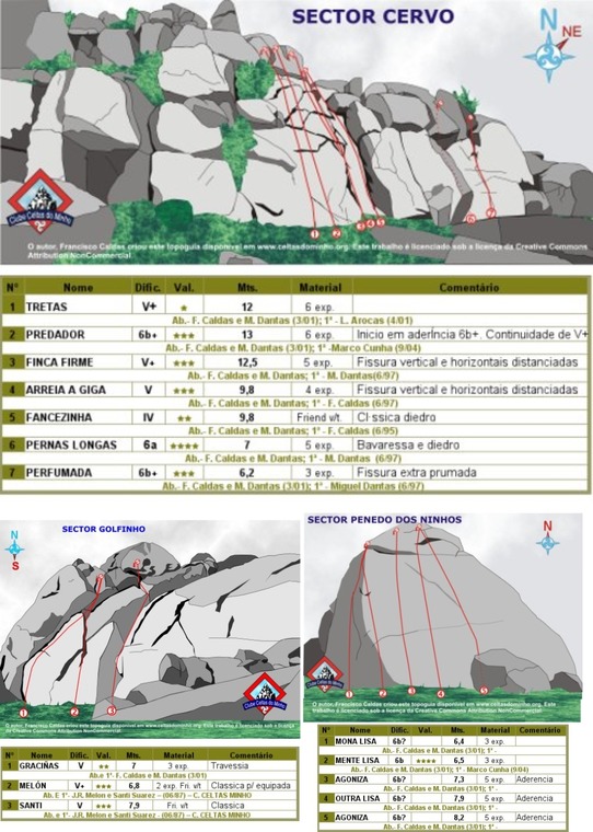 Sector Penedo dos Ninhos