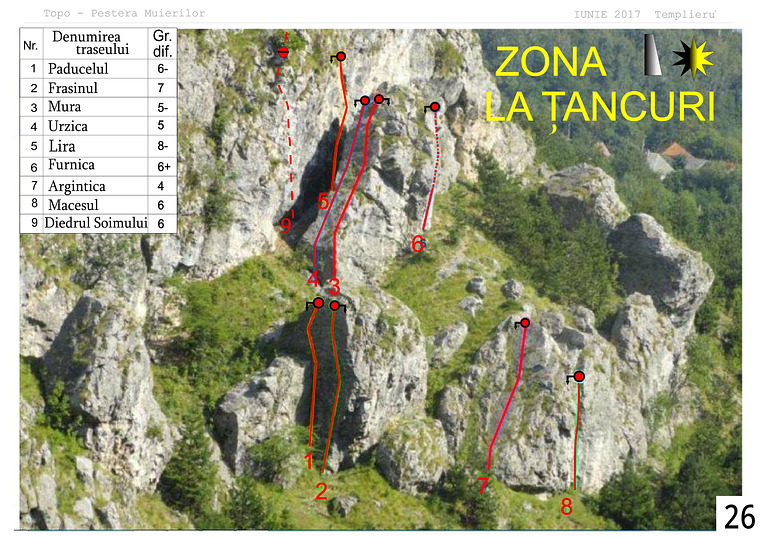 Zona D - La ţancuri