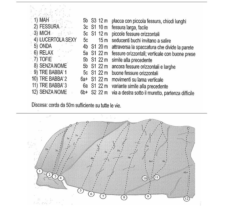 Falesia Ponte Romano